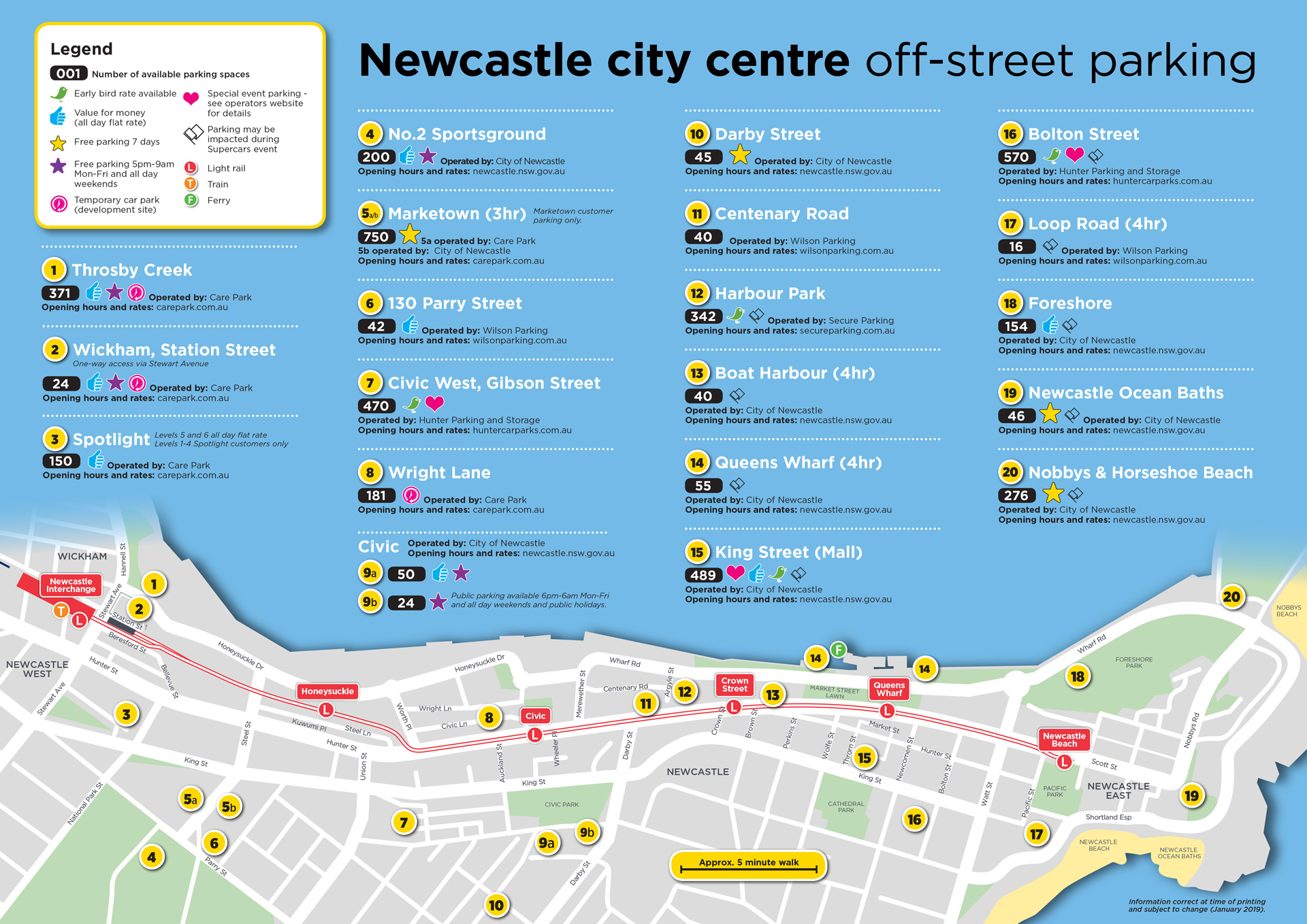 Parking In Newcastle Hunter Central Coast Development Corporation