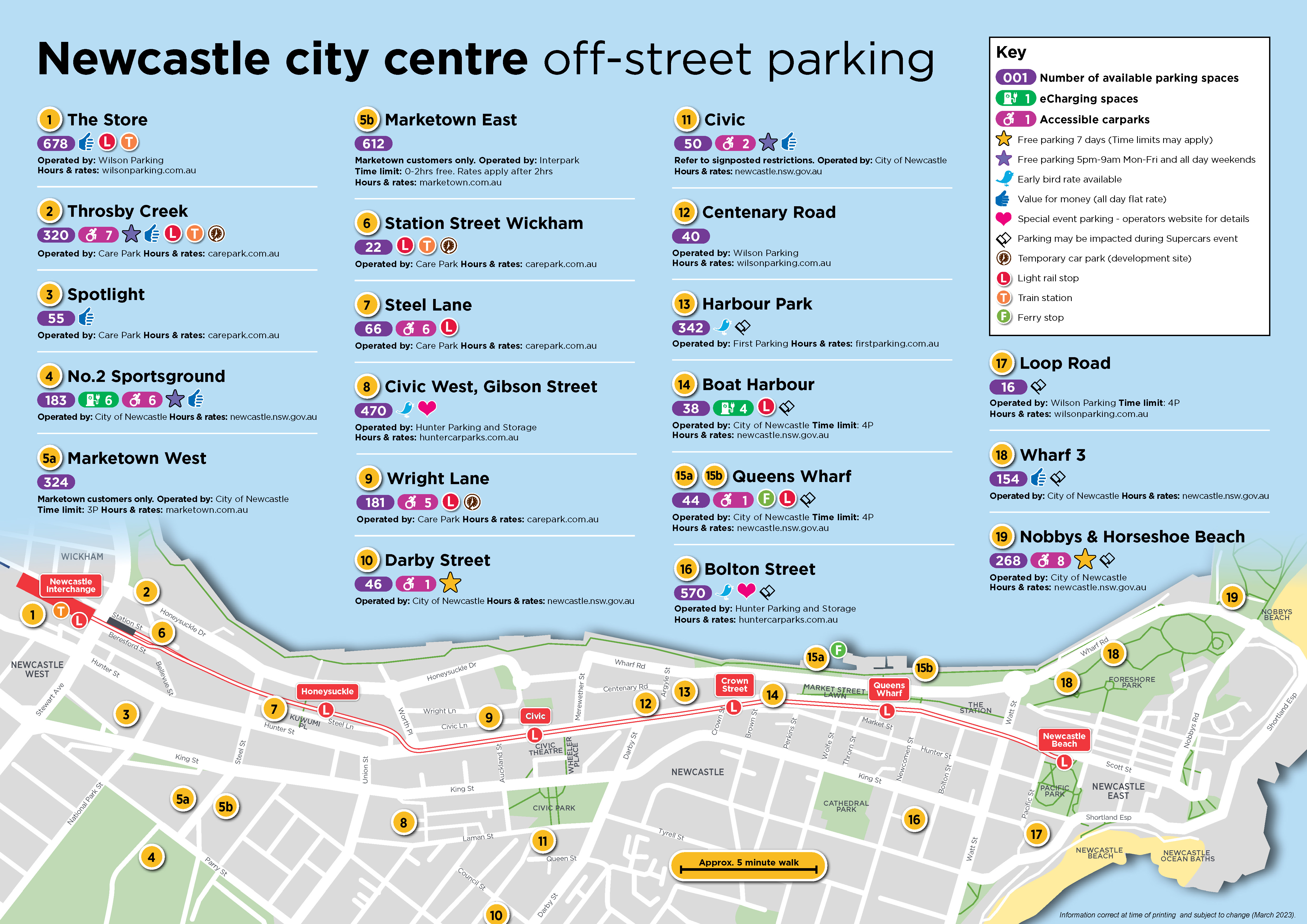 Newcastle CBD Parking Map