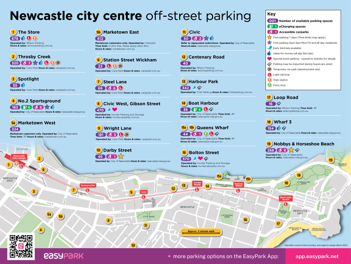 Parking in Newcastle Hunter and Central Coast Development Corporation
